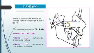 Indica la posición del mentón en
sentido vertical en relación al plano
de FH.
Formado por el plano de FH y S - Gn
Norma: 6...