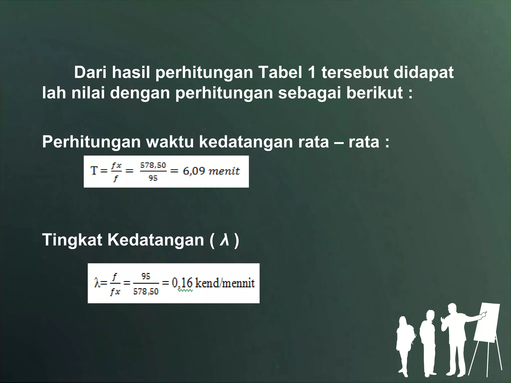 Analisis antrian spbu ( 64 – 78118 | PPT