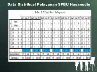Analisis antrian spbu ( 64 – 78118 | PPTX