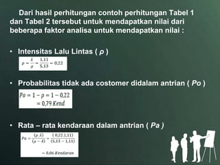 Analisis antrian spbu ( 64 – 78118 | PPTX