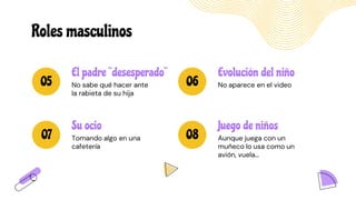 Roles masculinos
05 06
07 08
Juego de niños
Aunque juega con un
muñeco lo usa como un
avión, vuela…
Evolución del niño
No aparece en el video
El padre “desesperado”
No sabe qué hacer ante
la rabieta de su hija
Su ocio
Tomando algo en una
cafetería
 
