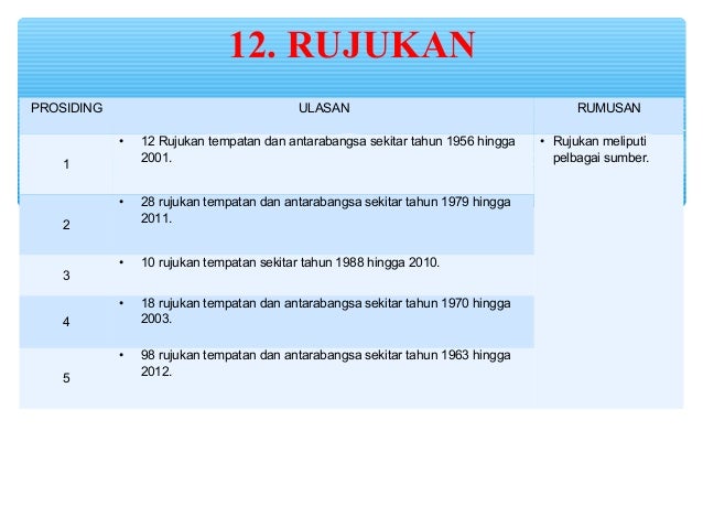 Contoh Analisis Artikel Seminar 1