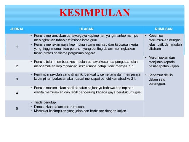 Contoh Analisis Artikel Seminar 1