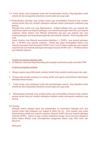 7.4. Untuk remaja yang mempunyai minat dan kecenderungan menulis, blog digunakan untuk
melatih diri dan menajamkan kemahiran menulis pada usia yang muda.
7.5.Perkembangan teknologi yang semakin pantas juga menyebabkan fenomena blog semakin
penting kerana blog kini menjadi sebahagian daripada sumber perkongsian maklumat yang
penting.
Daripada lima contoh ayat yang diperturunkan, terdapat pelbagai jenis ayat majmuk dan
subjenisnya seperti ayat majmuk gabungan, ayat majmuk pancangan relatif dan ayat majmuk
campuran. Jadual Analisis Ayat Majmuk berdasarkan tiga jenis ayat majmuk iaitu Ayat
majmuk gabungan, ayat majmuk pancangan dan ayat majmuk campuran. Hasil yang diperolehi
ialah
Jadual Analisisi Ayat Majmuk mencatatkan kehadiran 1 ( 20.00%) ayat majmuk gabungan
dan 4 (80.00%) ayat majmuk campuran. Sebuah lagi jadual menunjukkan bahawa ayat
majmuk pancangan relatif menguasai 80.00% iaitu 4 ayat di dalam rangkuman ayat majmuk
campuran dan ayat majmuk pancangan keterangan mencatat 20.00% iaitu 1. Di dalam analisis
ayat majmuk campuran.
Contoh ayat majmuk gabungan ialah :
1. Di Malaysia, fenomena blog berkembang dan menjadi trend bermula pada awal tahun 2000
Contoh ayat majmuk campuran
1. Dengan capaian yang lebih mudah, interaksi melalui blog menjadi semakin pantas dan cepat.
2. Remaja mula menulis mengenai isu semasa, politik serta agama yang berkaitan rapat dengan
kehidupan harian mereka.
3. Untuk remaja yang mempunyai minat dan kecenderungan menulis, blog digunakan untuk
melatih diri dan menajamkan kemahiran menulis pada usia yang muda.
4. Perkembangan teknologi yang semakin pantas juga menyebabkan fenomena blog semakin
penting kerana blog kini menjadi sebahagian daripada sumber perkongsian maklumat yang
penting.
8.0. Penutup
Daripada analisis didapati kajian dan perbandingan ini menemukan beberapa jenis ayat
majmuk tetapi tidak kedapatan ayat tunggal di dalam teks ini. Ayat majmuk yang wujud
kebanyakannya adalah ayat majmuk campuran sebanyak 60.00% dan ayat majmuk gabungan
sebanyak 40.00%. Kajian ini juga memberi kefahaman tentang variasi ayat-ayat majmuk di
dalam bahasa Melayu yang memungkinkan penggunaan bahasa yang lebih tuntas dan
bersistem.
Bibliografi
 