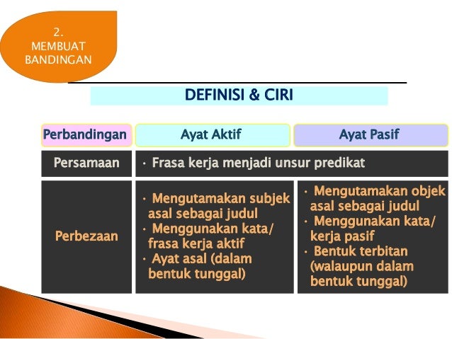 Analisis Ayat Menggunakan Rajah Pohon