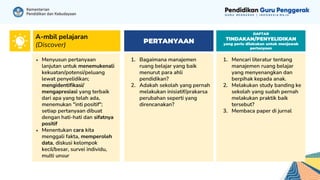 PERTANYAAN
1. Mencari literatur tentang
manajemen ruang belajar
yang menyenangkan dan
berpihak kepada anak.
2. Melakukan study banding ke
sekolah yang sudah pernah
melakukan praktik baik
tersebut?
3. Membaca paper di jurnal
1. Bagaimana manajemen
ruang belajar yang baik
menurut para ahli
pendidikan?
2. Adakah sekolah yang pernah
melakukan inisiatif/prakarsa
perubahan seperti yang
direncanakan?
DAFTAR
TINDAKAN/PENYELIDIKAN
yang perlu dilakukan untuk menjawab
pertanyaan
A-mbil pelajaran
(Discover)
● Menyusun pertanyaan
lanjutan untuk menemukenali
kekuatan/potensi/peluang
lewat penyelidikan;
mengidentifikasi/
mengapresiasi yang terbaik
dari apa yang telah ada,
menemukan "inti positif";
setiap pertanyaan dibuat
dengan hati-hati dan sifatnya
positif
● Menentukan cara kita
menggali fakta, memperoleh
data, diskusi kelompok
kecil/besar, survei individu,
multi unsur
 