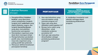 4. melakukan inventarisir aset
sekolah sehingga dapat
mendukung pelaksanaan
program
1. Apa saja kebutuhan yang
saya persiapkan untuk
memulai program ini?
2. Siapa saja yang akan
dilibatkan pada kegiatan ini?
3. Berapa lama waktu yang
dibutuhkan untuk
melakukan prakarsa
perubahan ini?
4. Aset apa saja yang bisa
dimanfaatkan sebagai
pendukung pelaksanaan
program?
DAFTAR
TINDAKAN/PENYELIDIKAN
yang perlu dilakukan untuk menjawab
pertanyaan
J-abarkan Rencana
(Design)
● Mengidentifikasi tindakan
konkret yang diperlukan
untuk menjalankan langkah-
langkah kecil sederhana yang
dapat dilakukan segera, dan
langkah berani/terobosan
yang akan memudahkan
keseluruhan pencapaian;
● Menciptakan organisasi yang
ideal demi mencapai mimpi;
● Mempertahankan perubahan
positif, atau menindaklanjuti
masa lalu organisasi yang
paling positif dan potensial
● Menyusun definisi kesuksesan
pencapaian bertahap
PERTANYAAN
 