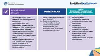 1. Membuat jadwal
2. Programing/ membuat
perencanaan program ya g
terdokumen
3. Mempelajari
pendokumentasian
pelaksanaan program
4. berkonsultasi dengan rekan
sejawat agar dapat
menemukan cara
pendokumentasian program
secara efektif.
1. Kapan Prakarsa perubahan ini
akan dimulai ?
2. Bagaimana mekanisme
monitoring dan evaluasi
pelaksanaan program?
3. Bagaimana cara agar
kebermanfaatan program ini
dirasakan banyak orang?
● Menentukan siapa yang
berperan dalam pengambilan
keputusan;
● Merupakan awal dari
penciptaan ‘budaya belajar
apresiatif’ yang berkelanjutan;
● Menyelaraskan interaksi
setiap orang (unsur) terlibat
agar dapat bersama-sama
menciptakan (co-create) masa
depan
● Mendesain jalur komunikasi
dan pengelolaan rutinitas
(misal: protokol/SOP,
knowledge management,
monev/refleksi)
DAFTAR
TINDAKAN/PENYELIDIKAN
yang perlu dilakukan untuk menjawab
pertanyaan
A-tur eksekusi
(Deliver)
PERTANYAAN
 