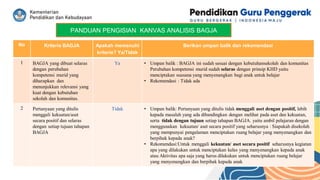 PANDUAN PENGISIAN KANVAS ANALISIS BAGJA
No Kriteria BAGJA Apakah memenuhi
kriteria? Ya/Tidak
Berikan umpan balik dan rekomendasi
1 BAGJA yang dibuat selaras
dengan perubahan
kompetensi murid yang
diharapkan dan
menunjukkan relevansi yang
kuat dengan kebutuhan
sekolah dan komunitas.
Ya • Umpan balik : BAGJA ini sudah sesuai dengan kebutuhansekolah dan komunitas
Perubahan kompetensi murid sudah selaras dengan prinsip KHD yaitu
menciptakan suasana yang menyenangkan bagi anak untuk belajar
• Rekomendasi : Tidak ada
2 Pertanyaan yang ditulis
menggali kekuatan/aset
secara positif dan selaras
dengan setiap tujuan tahapan
BAGJA
Tidak • Umpan balik: Pertanyaan yang ditulis tidak menggali aset dengan positif, lebih
kepada masalah yang ada dibandingkan dengan melihat pada aset dan kekuatan,
serta tidak dengan tujuan setiap tahapan BAGJA. yaitu ambil pelajaran dengan
menggunakan kekuatan/ aset secara positif yang seharusnya : Siapakah disekolah
yang mempunyai pengalaman menciptakan ruang belajar yang menyenangkan dan
berpihak kepada anak?
• Rekomendasi:Untuk menggali kekuatan/ aset secara positif seharusnya kegiatan
apa yang dilakukan untuk menciptakan kelas yang menyenangkan kepada anak
atau Aktivitas apa saja yang harus dilakukan untuk menciptakan ruang belajar
yang menyenangkan dan berpihak kepada anak
 
