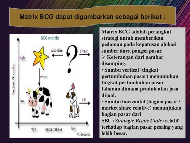 Analisis Bcg