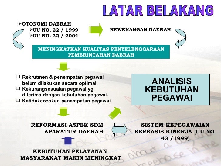 Analisis Beban Kerja