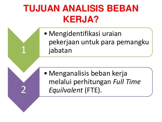 Analisis Jabatan & Beban Kerja 085881153889
