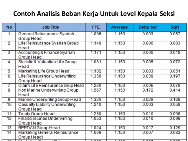 Analisis Jabatan & Beban Kerja 085881153889