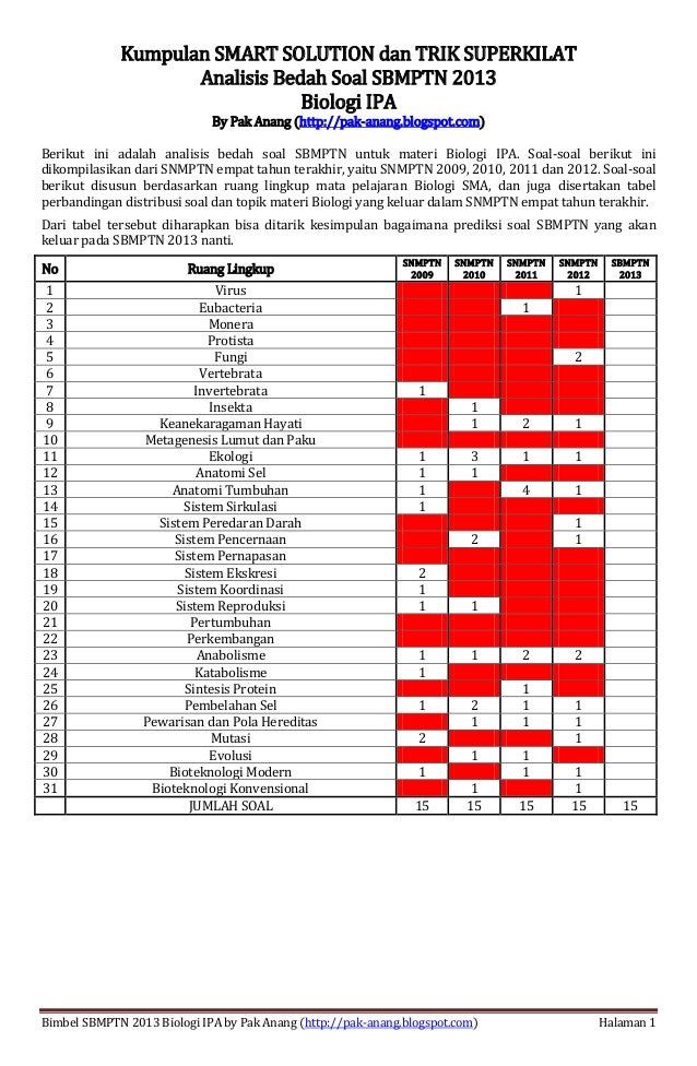Soal Sbmptn Ruang Lingkup Biologi Masnurul