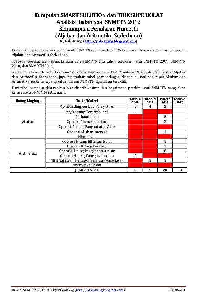 Soal Tpa Numerikal