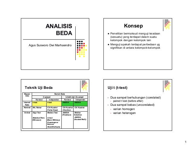 Analisis Beda Uji T Uji F Analisis Beda Uji T Uji F