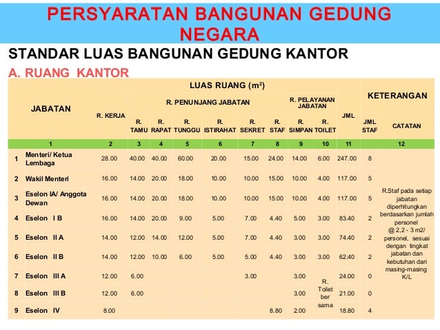 Analisis biaya pgn materi 1 