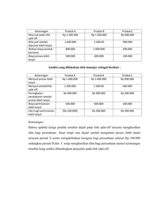 Keterangan
Nilai jual pada titik
split-off
Nilai jual setelah
diproses lebih lanjut
Alokasi biaya produk
bersama
Biaya proses lebih
lanjut

Produk A
Rp 1.200.000

Produk B
Rp 1.500.000

Produk C
Rp 600.000

1.600.000

2.400.00

900.000

800.000

1.000.000

400.000

500.000

600.000

100.000

Analisi yang dilakukan oleh manajer sebagai berikut :
Keterangan
Menjual proses lebih
lanjut
Menjual setelahtitik
split-off
Peningkatan
pendapatan setelah
proses lebih lanjut
Biaya pemrosesan
lebih lanjut
Lba (rugi) pemrosesan
lebih lanjut

Produk A
Rp 1.600.000

Produk B
Rp 2.400.000

Produk C
Rp 900.000

1.200.000

1.500.00

600.000

Rp 400.000

Rp 900.000

Rp 300.000

500.000

600.000

100.000

(Rp 100.000)

Rp 300.000

Rp 200.000

Keterangan :
Bahwa apabila ketiga produk tersebut dijual pada titik split-off ternyata menghasilkan
laba bagi perusahaan. Akan tetapi saat dijual setelah mengalami proses lebih lanjut
ternyata prosuk A justru mengakibatkan kerugian bagi perusahaan sebesar Rp 100.000
sedangkan prosuk B dan C tetap menghasilkan laba bagi perusahaan namun keuntungan
tersebut lenig sedikit dibandingkan penjualan pada titik slpit-off.

 