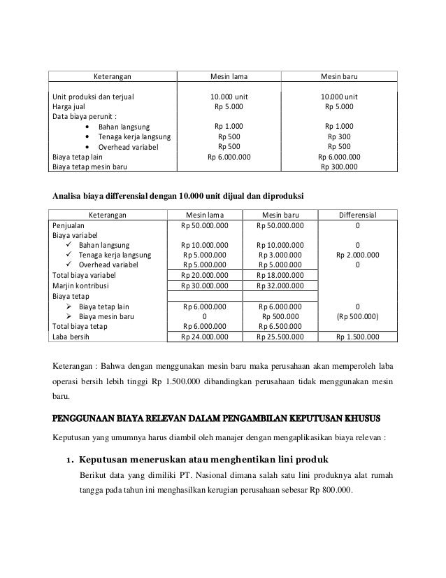 Contoh Biaya Relevan Dan Biaya Tidak Relevan Temukan Contoh