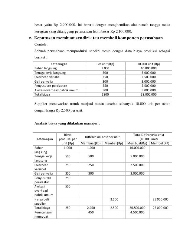 Analisis Biaya Relevan