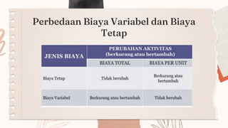Perbedaan Biaya Variabel dan Biaya
Tetap
 