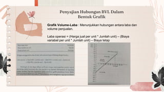 Penyajian Hubungan BVL Dalam
Bentuk Grafik
Grafik Volume-Laba : Menunjukkan hubungan antara laba dan
volume penjualan.
Laba operasi = (Harga jual per unit * Jumlah unit) – (Biaya
variabel per unit * Jumlah unit) – Biaya tetap
 