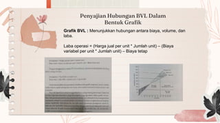Penyajian Hubungan BVL Dalam
Bentuk Grafik
Grafik BVL : Menunjukkan hubungan antara biaya, volume, dan
laba.
Laba operasi = (Harga jual per unit * Jumlah unit) – (Biaya
variabel per unit * Jumlah unit) – Biaya tetap
 