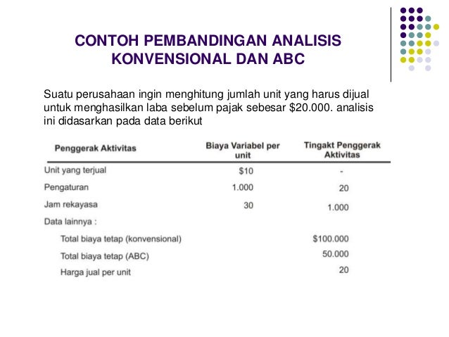 21 Contoh Soal Akuntansi Manajemen Analisis Biaya Volume Laba Kumpulan Contoh Soal