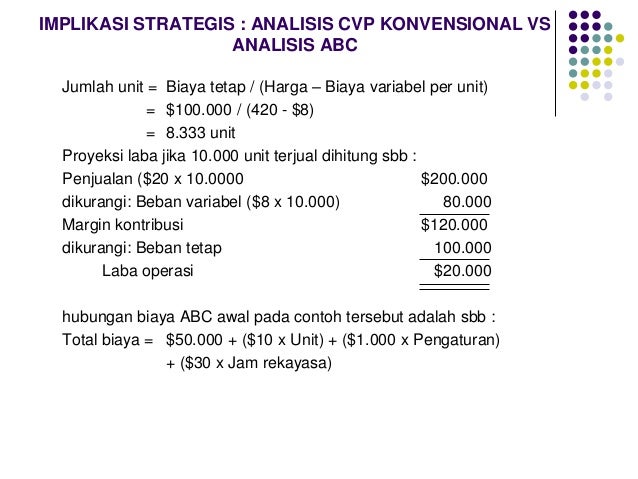 Analisis Biaya Volume Laba Alat Perencanaan Manajerial