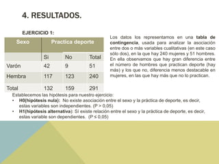 4. RESULTADOS.
EJERCICIO 1:
Los datos los representamos en una tabla de
contingencia, usada para analizar la asociación
entre dos o más variables cualitativas (en este caso
sólo dos), en la que hay 240 mujeres y 51 hombres.
En ella observamos que hay gran diferencia entre
el número de hombres que practican deporte (hay
más) y los que no, diferencia menos destacable en
mujeres, en las que hay más que no lo practican.
Establecemos las hipótesis para nuestro ejercicio:
• H0(hipótesis nula): No existe asociación entre el sexo y la práctica de deporte, es decir,
estas variables son independientes. (P > 0,05)
• H1(hipótesis alternativa): Sí existe relación entre el sexo y la práctica de deporte, es decir,
estas variable son dependientes. (P ≤ 0,05)
Sexo Practica deporte
Si No Total
Varón 42 9 51
Hembra 117 123 240
Total 132 159 291
 