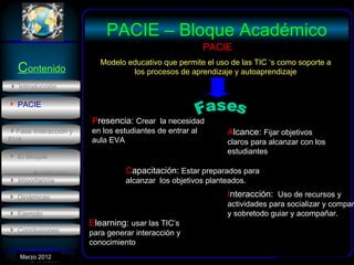 PACIE – Bloque Académico
                                                        PACIE
                         Modelo educativo que permite el uso de las TIC ‘s como soporte a
  Contenido                      los procesos de aprendizaje y autoaprendizaje
 Introducción

 PACIE

                      Presencia: Crear la necesidad
Fase Interacción y   en los estudiantes de entrar al       Alcance: Fijar objetivos
EVA                   aula EVA                              claros para alcanzar con los
                                                            estudiantes
 El Bloque

      Académico                 Capacitación: Estar preparados para
 Importancia.                  alcanzar los objetivos planteados.

 Dinámicas                                                 Interacción: Uso de recursos y
                                                            actividades para socializar y compar
 Ejemplo                                                   y sobretodo guiar y acompañar.
                      Elearning: usar las TIC’s
 Conclusiones        para generar interacción y
                      conocimiento
   Marzo 2012
      Enero 2007
 