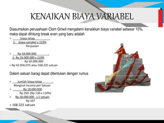 KENAIKAN BIAYA VARIABEL
Diasumsikan perusahaan Clom Giriwil mengalami kenaikkan biaya variabel sebesar 10%,
maka dapat dihitung break even yang baru adalah
= biaya tetap .
1- biaya variabel x 110%
Penjualan
= Rp 18.000.000 .
1- Rp 26.000.000 x 110%
Rp 50.000.000
= Rp 42.056.075 atau 168.225 satuan
Dalam satuan barag dapat ditentukan dengan rumus
= Jumlah biaya tetap .
Marginal Income per Satuan
= Rp 18.000.000
Rp 250- (Rp 130 x 110%)
= Rp 18.000.000 x 1 satuan
Rp 107
= 168.225 satuan
 