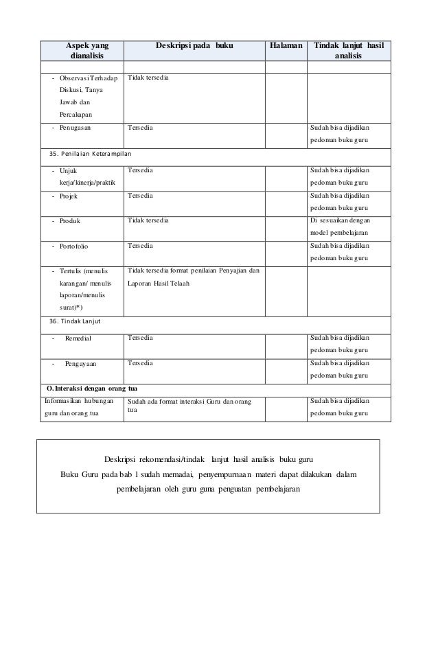 laporan diskusi hasil surat buku x pkn siswa guru Analisis laporan diskusi hasil surat buku x pkn siswa guru Analisis