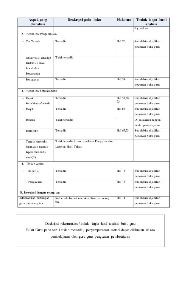 Analisis buku guru siswa pkn xii