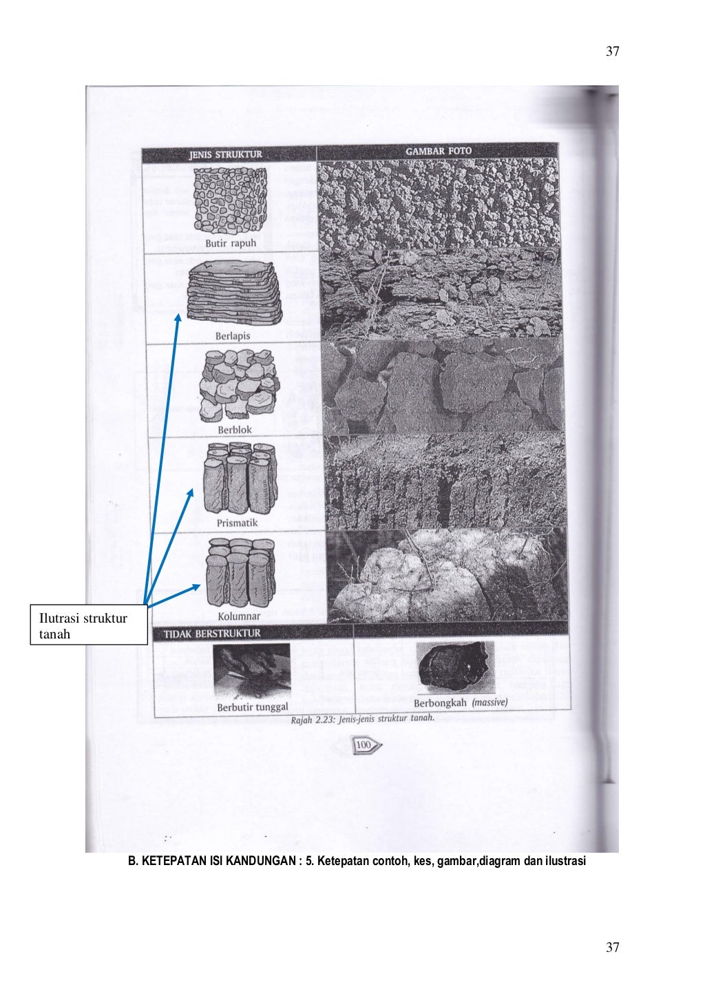 Analisis Buku Teks Sains Pertanian Tingkatan 4