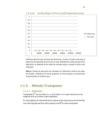 13

1.1.2.4.5.

Grafica Mejor Vs Peor Caso(Tiempo Ejecucion)

1

0.9
0.8
0.7
0.6
0.5

Mejor Caso

0.4

Peor Caso

0.3
0.2
0.1
0
0

200000

400000

600000

800000

1000000

1200000

Podemos observar que las líneas que presentan el mejor y el peor caso para el
algoritmo de búsqueda binaria toma un valor de 0 ut esto sucede porque dicho
algoritmos no depende de los todos de entrada simpe y cuando el vector este
ordenado.
Nota:en tiempo de ejecución fue calculado con diferentes números de datos
de entrada, probado en el mismo programa, el mimos equipo y en situaciones
muy parecidas en cambios casos.

1.1.3.

Método Transponer

1.1.3.1. Definición
Transpuesta
de una matriz m x n, es la matriz n x m cuyas columnas son los
renglones de A en el mismo orden.(wikibooks)
En otras palabras se intercambia las los valores de las columnas por los de las filas
una matriz Ejemplo:sea B la matriz original y sea

la matriz transpuesta

 