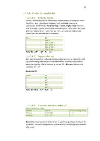 15

1.1.3.4. Grados de complejidad
1.1.3.4.1.

Primera forma

Primera implementación de este método más eficiente que la segunda forma.
La diferencia de estos dos métodos está en la variable j, miremos la
codificación del forinterno “for (int j = i+1; j <matriz.length; j++) {” notamos
que la variable j toma el mismo valor i pero se le suma 1 esto quiere decir que
j siempre a tomar tener 1 valor más que i en 1 y realizar por cada un vez
menos por cada iteración del ciclo externo.
Línea
1
2
3
4
5
Total OE=

1.1.3.4.2.

OE
5(N-1)
5 (N-1)*(N-1)
3(N-1) *(N-1)
5(N-1) *(N-1)
3(N-1) *(N-1)

Segunda Forma

Este algoritmos es más ineficiente con respecto al anterior su explicación es la
siguiente la imagen de código exenten foranidados entonces se presenta la
siguiente situación el for el extremo se ejecuta
veces y le interno se
ejecutara (
Conteo de OE:
Línea
1
2
3
4
5
Total OE=

1.1.3.4.3.

OE
5N
5
4
7
4

Teoría vs Practica conteo OE

Datos De Entrada = 500
Método
Teoría
Primero
3,986,479
Segundo
4,982,515

Practica (Programa)
7 ut
13 ut

Conclusión: Si comparamos la teoría con la práctica al igual que el método de
búsqueda secuencial nos podemos apreciar que los resultados son totalmente
diferentes.

 