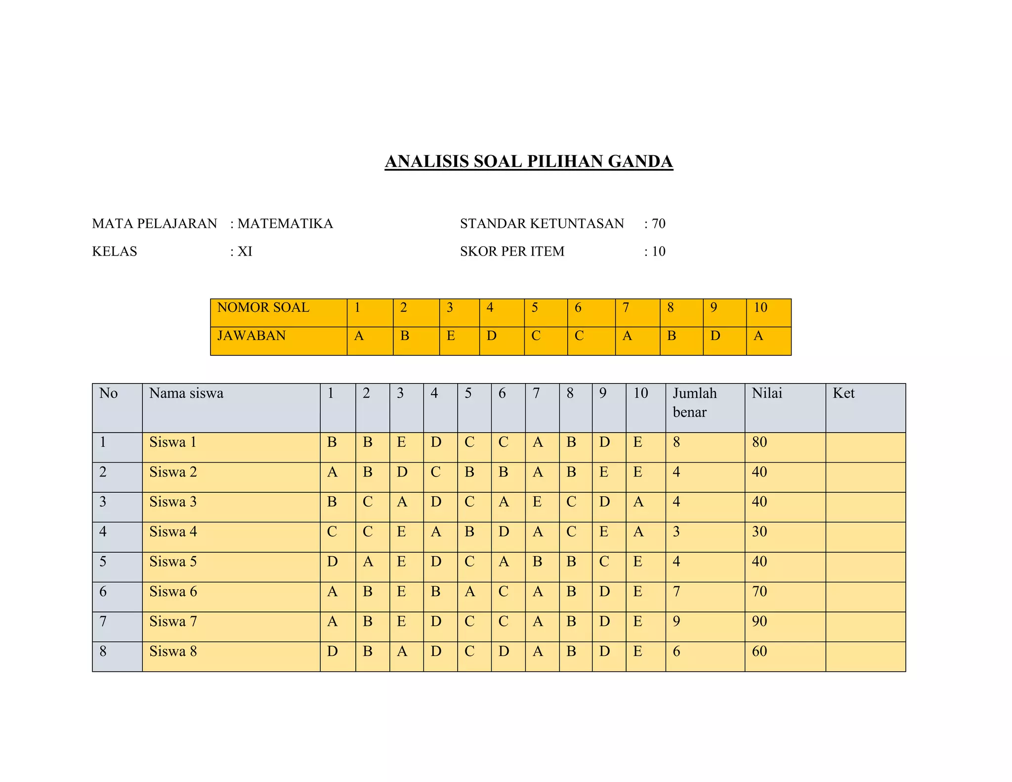 Analisis Butir Soal Kelas 1 Tema 6: Menggali Potensi dan Meningkatkan Kualitas Pembelajaran