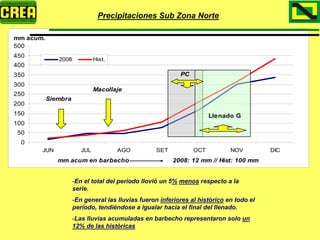 Analisis Campaña Trigo 08 09