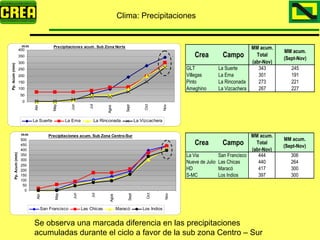 Analisis Campaña Trigo 08 09
