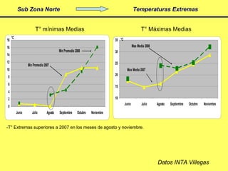 Analisis Campaña Trigo 08 09