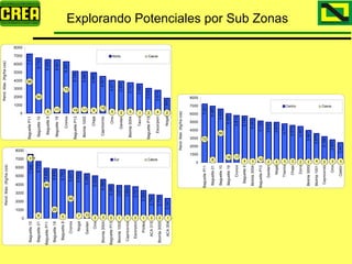 Analisis Campaña Trigo 08 09