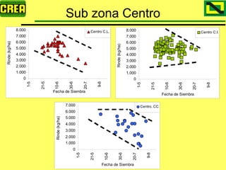 Analisis Campaña Trigo 08 09