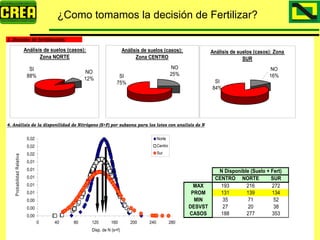Analisis Campaña Trigo 08 09