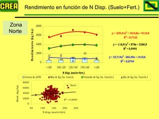 Analisis Campaña Trigo 08 09