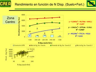 Analisis Campaña Trigo 08 09