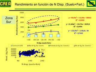 Analisis Campaña Trigo 08 09