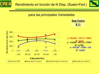 Analisis Campaña Trigo 08 09