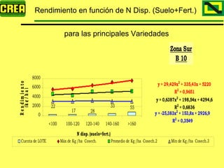 Analisis Campaña Trigo 08 09