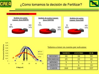 Analisis Campaña Trigo 08 09